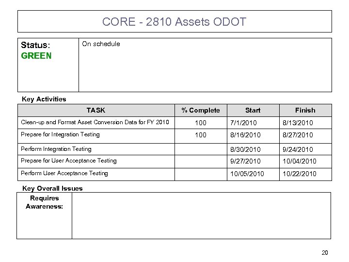 CORE - 2810 Assets ODOT Status: GREEN On schedule Key Activities TASK % Complete