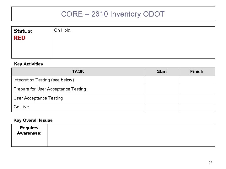 CORE – 2610 Inventory ODOT Status: RED On Hold. Key Activities TASK Start Finish