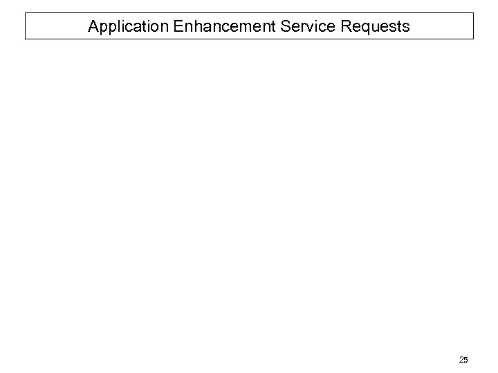 Application Enhancement Service Requests 25 