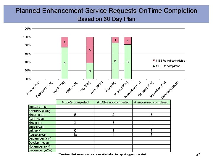 120% 100% 1 80% 4 6 2 18 5 60% 40% 6 # ESRs