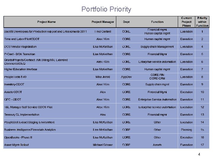Portfolio Priority 4 