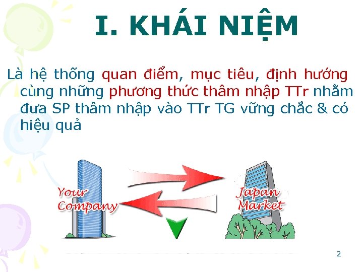 I. KHÁI NIỆM Là hệ thống quan điểm, mục tiêu, định hướng cùng những