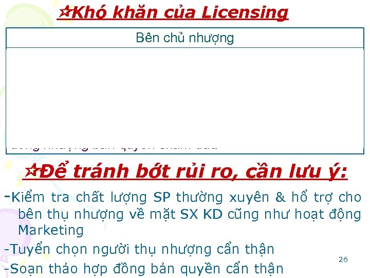  Khó khăn của Licensing Bên chủ nhượng -Khó kiểm soát được bên thụ