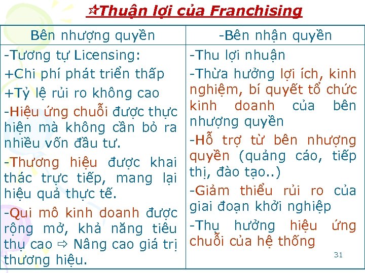  Thuận lợi của Franchising Bên nhượng quyền -Tương tự Licensing: +Chi phí phát
