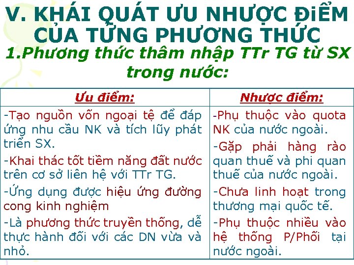 V. KHÁI QUÁT ƯU NHƯỢC ĐiỂM CỦA TỬNG PHƯƠNG THỨC 1. Phương thức thâm