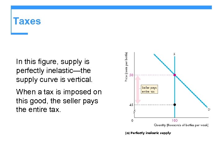 Taxes In this figure, supply is perfectly inelastic—the supply curve is vertical. When a