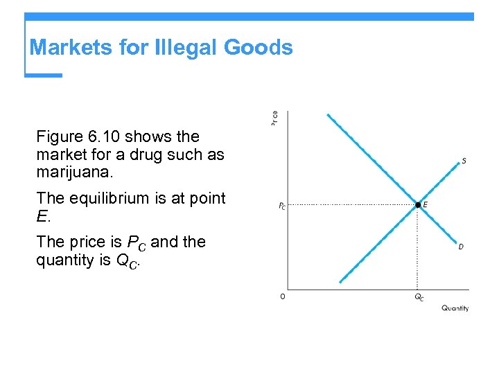 Markets for Illegal Goods Figure 6. 10 shows the market for a drug such