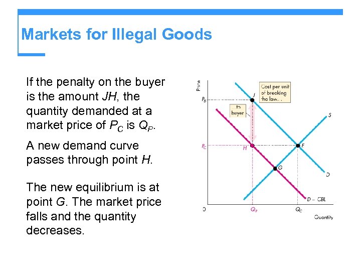 Markets for Illegal Goods If the penalty on the buyer is the amount JH,