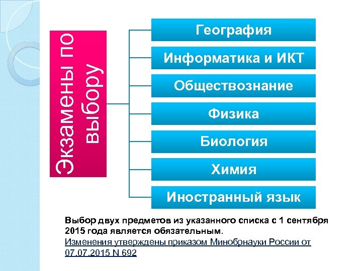 География выбора