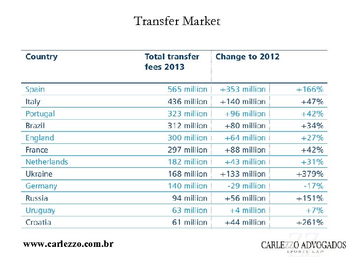 Transfer Market www. carlezzo. com. br 