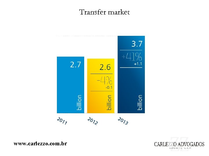 Transfer market www. carlezzo. com. br 