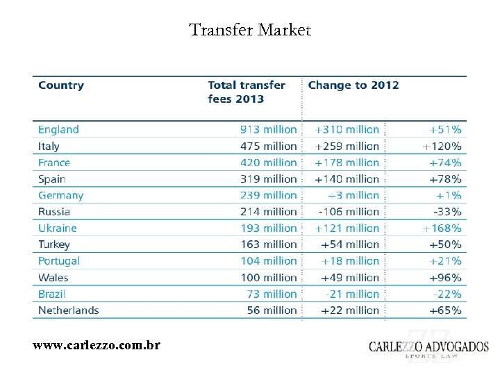 Transfer Market www. carlezzo. com. br 