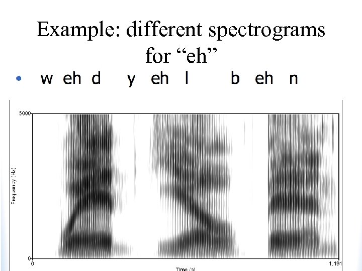 Example: different spectrograms for “eh” 