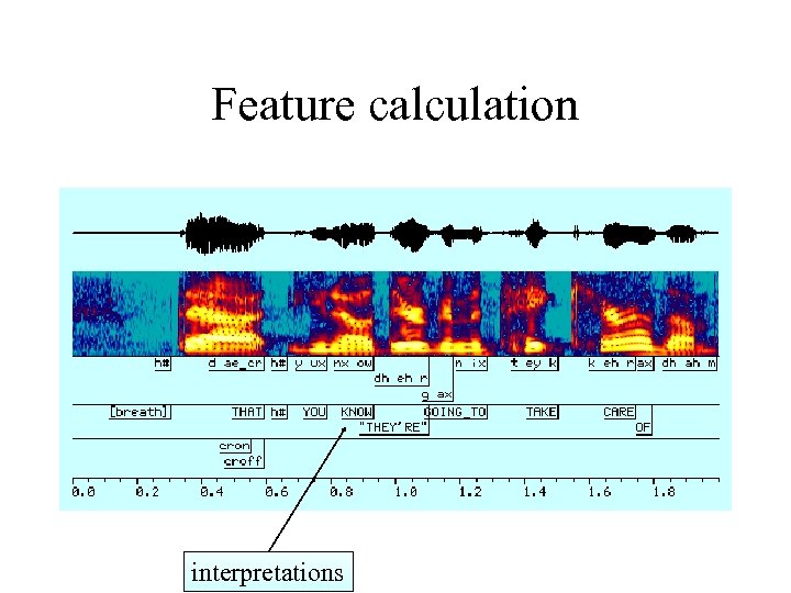 Feature calculation interpretations 