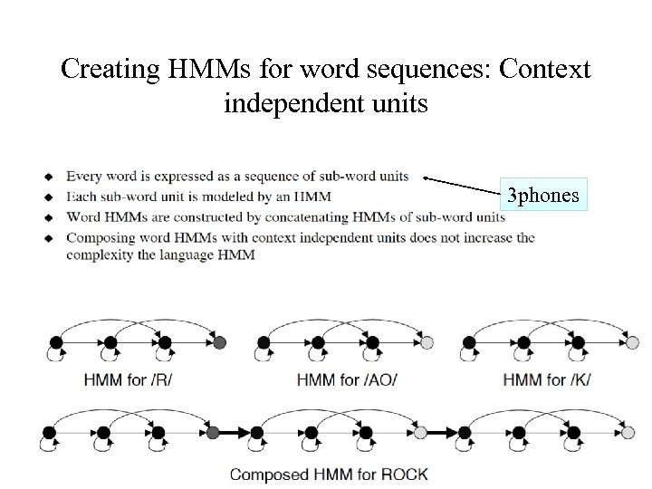 Creating HMMs for word sequences: Context independent units 3 phones 