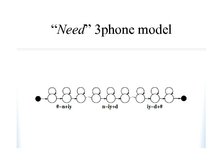 “Need” 3 phone model 