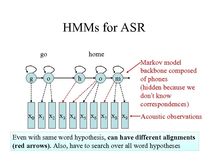 HMMs for ASR go g o home h o m x 0 x 1