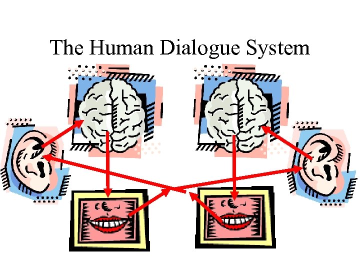 The Human Dialogue System 