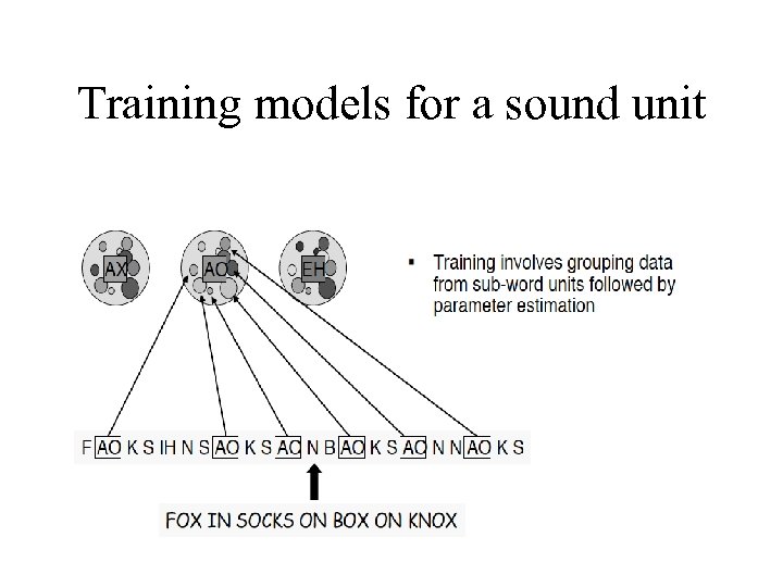 Training models for a sound unit 