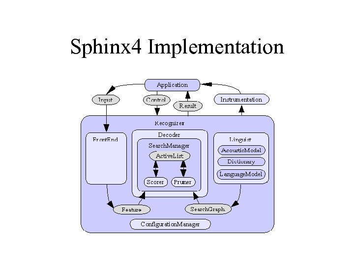 Sphinx 4 Implementation 