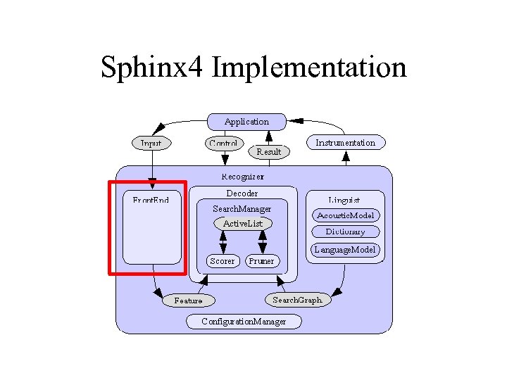 Sphinx 4 Implementation 