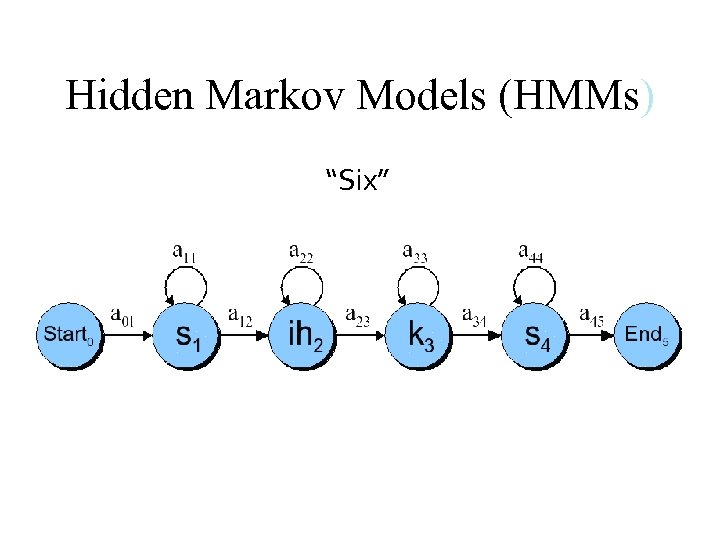 Hidden Markov Models (HMMs) “Six” 