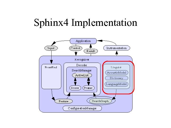 Sphinx 4 Implementation 