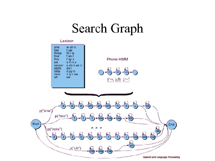 Search Graph 