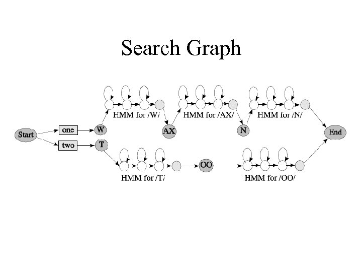 Search Graph 