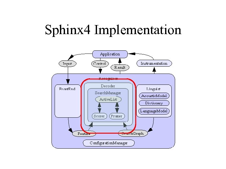 Sphinx 4 Implementation 