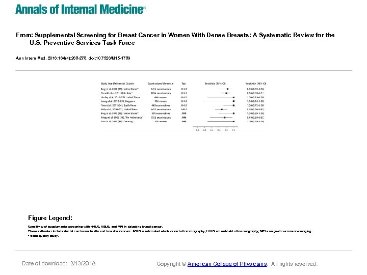From: Supplemental Screening for Breast Cancer in Women With Dense Breasts: A Systematic Review