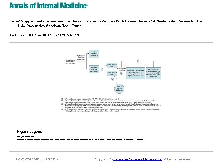 From: Supplemental Screening for Breast Cancer in Women With Dense Breasts: A Systematic Review