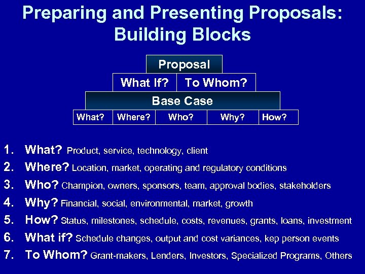 Preparing and Presenting Proposals: Building Blocks Proposal What If? To Whom? Base Case What?