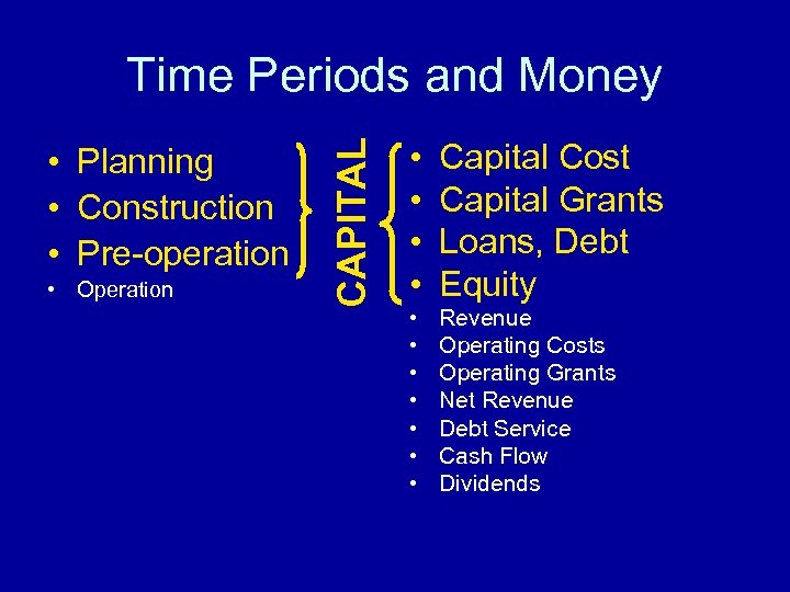  • Planning • Construction • Pre-operation • Operation CAPITAL Time Periods and Money