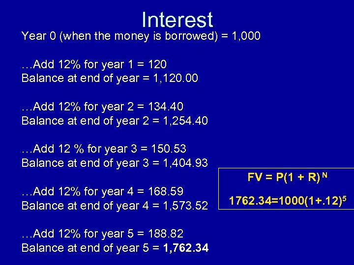 Interest Year 0 (when the money is borrowed) = 1, 000 …Add 12% for