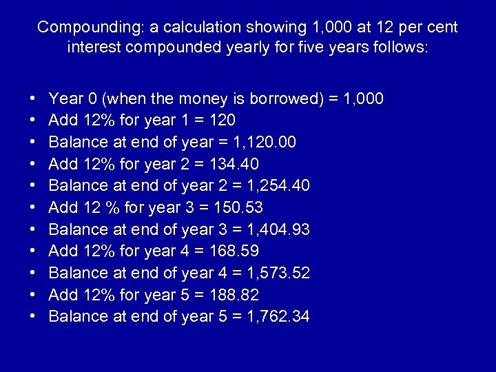 Compounding: a calculation showing 1, 000 at 12 per cent interest compounded yearly for