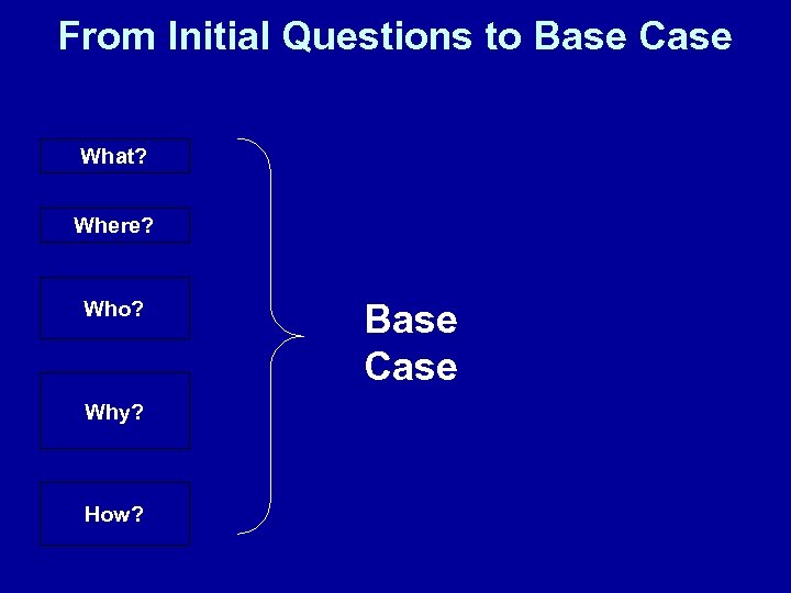 From Initial Questions to Base Case What? Where? Who? Why? How? Base Case 