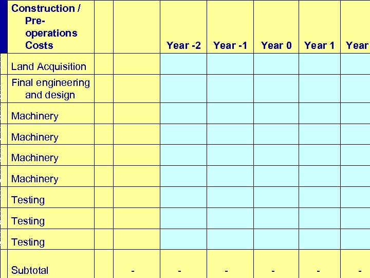 Construction / Preoperations Costs Year -2 Year -1 Year 0 Year 1 Year C