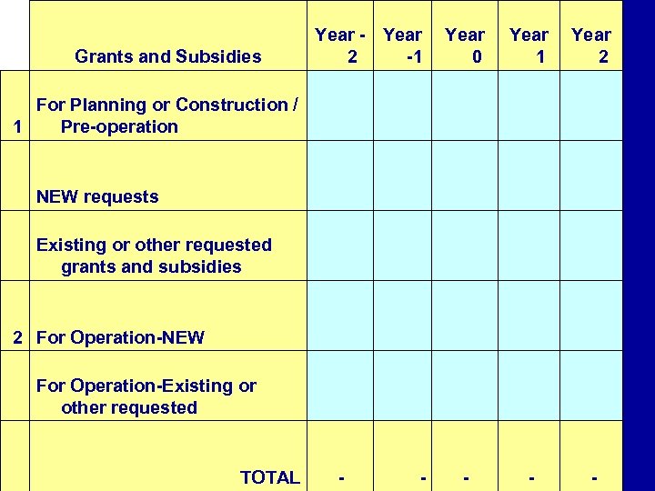  Grants and Subsidies Year - Year 2 -1 0 For Planning or Construction