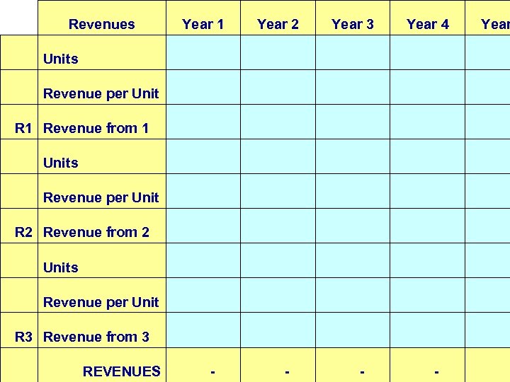  Revenues Units Year 1 Year 2 Year 3 Year 4 Year Revenue per