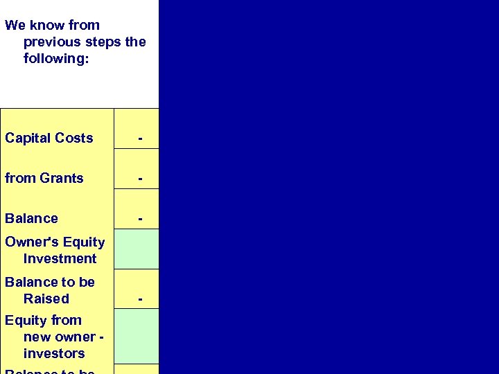  We know from previous steps the following: Capital Costs - from Grants -