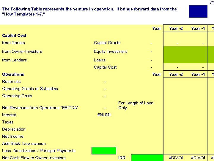  The Following Table represents the venture in operation. It brings forward data from