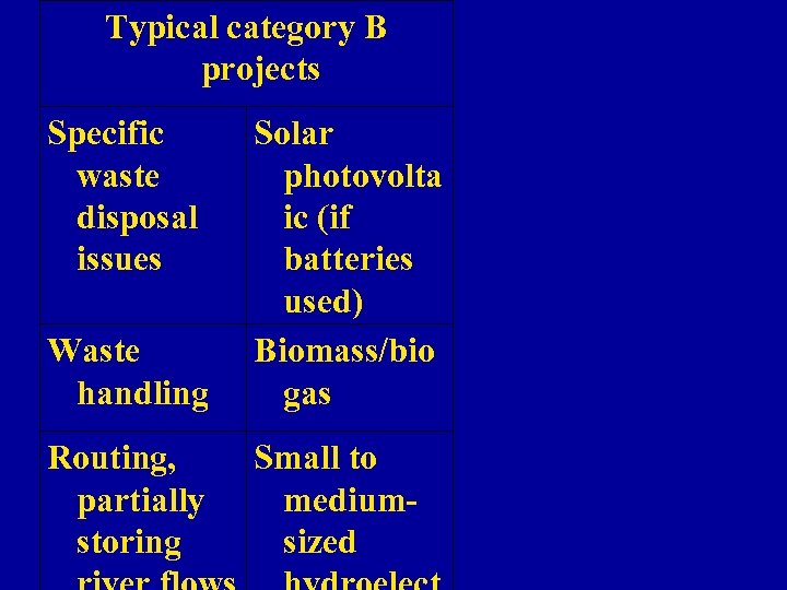 Typical category B projects Specific waste disposal issues Waste handling Solar photovolta ic (if