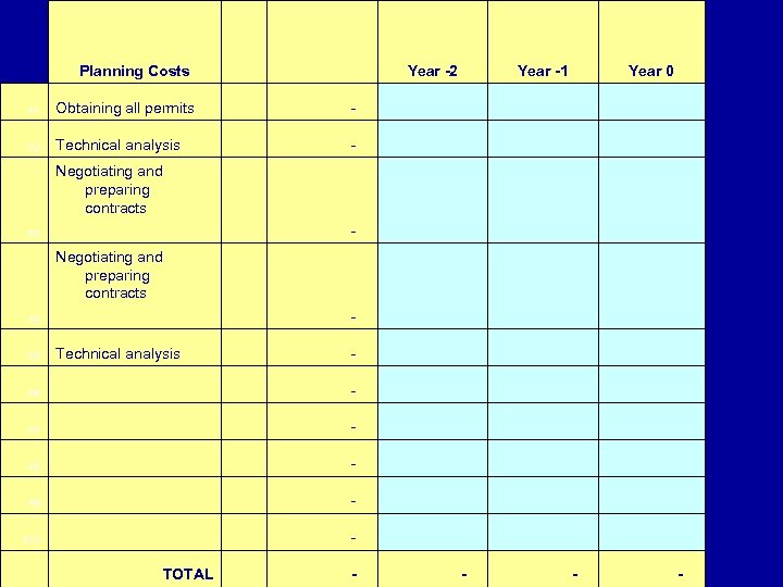 Planning Costs Year -2 Year -1 Year 0 P 1 Obtaining all permits -