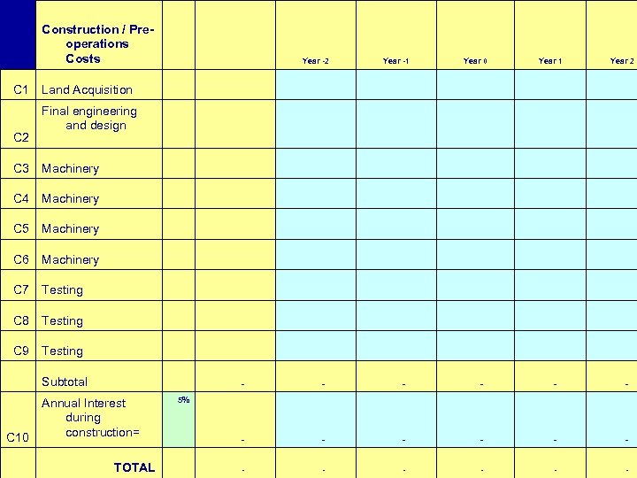 Construction / Preoperations Costs C 1 C 2 Land Acquisition Year -2 Year -1