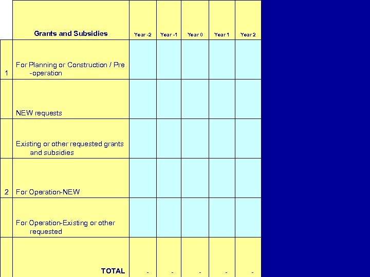  Grants and Subsidies 1 For Planning or Construction / Pre -operation NEW requests