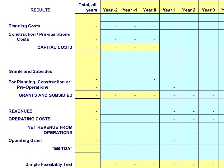 Total, all years RESULTS Year -2 Year -1 Year 0 Year 1 Year 2