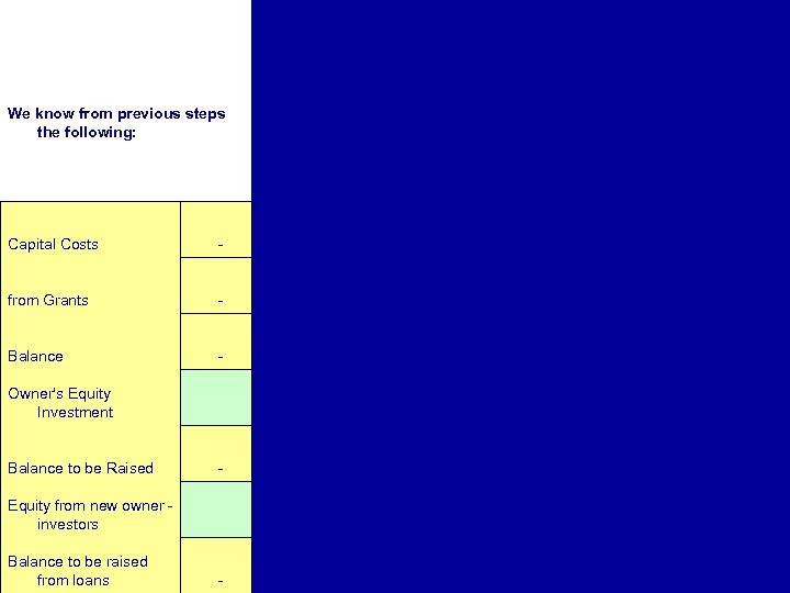  We know from previous steps the following: Capital Costs - from Grants -