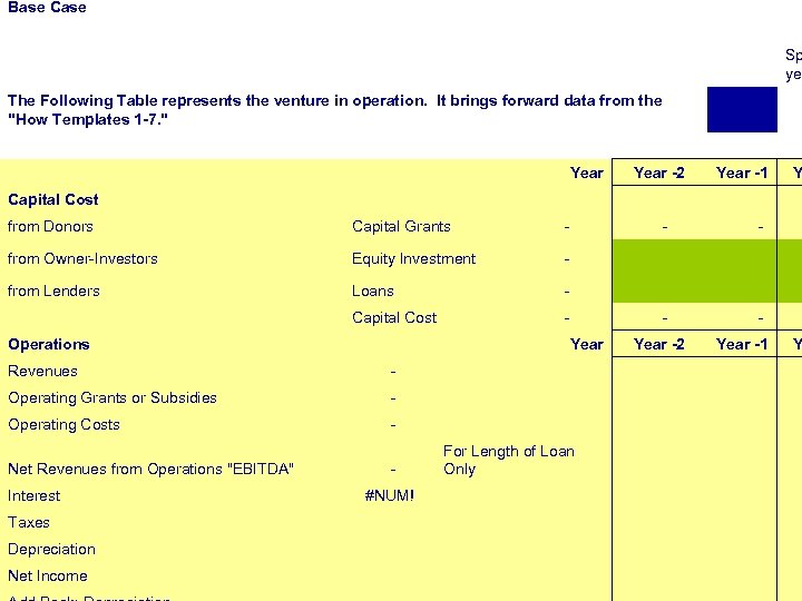 Base Case Sp yea The Following Table represents the venture in operation. It brings