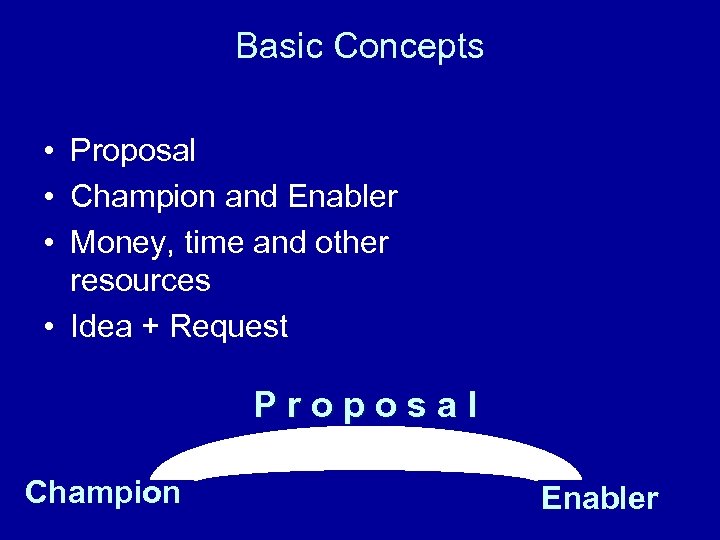 Basic Concepts • Proposal • Champion and Enabler • Money, time and other resources